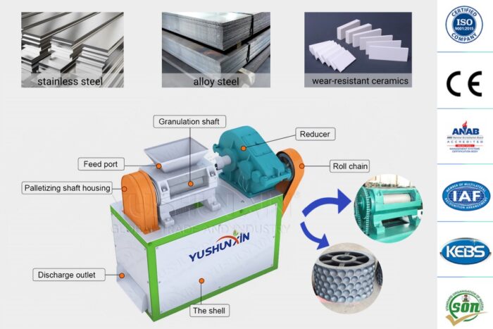 Structure of Double Roller Press Granulator